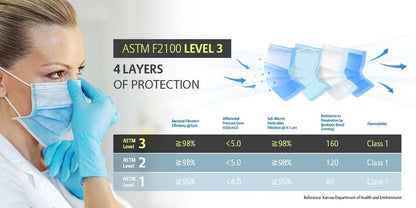 FORA 4-Ply ASTM Level 3 Medical Grade Disposable Mask (50 Pcs/box) Perfect for Surgical and Daily Use ForaCare Inc.