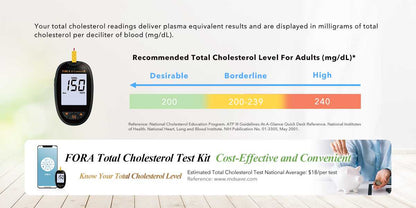 FORA 6 Connect Blood Total Cholesterol Test Strips (10pcs/box, Compatible with FORA 6 Connect Meter) ForaCare Inc.