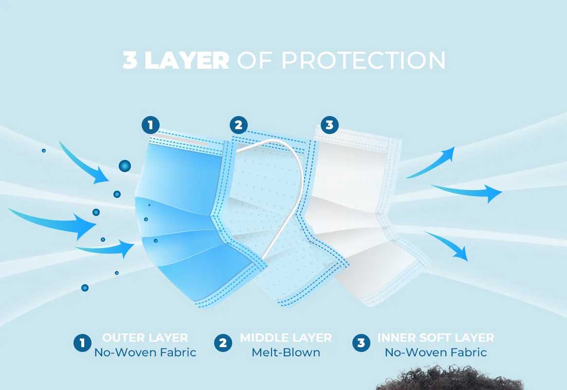 FORA Disposable Face Masks, Breathable Face Mask 3ply Protective PPE Elastic Ear-loop Face Cover Mask for Adult.(50pcs/Box) Fora Care Inc.