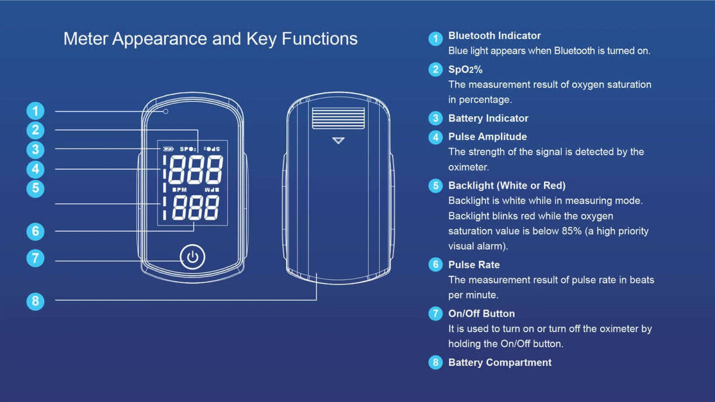 FORA O2 SpO2 Bluetooth Fingertip Pulse Oximeter, (App Based, Home Sleep Apnea Tester) Five-Year Premium App Membership Included. Fora Care Inc.