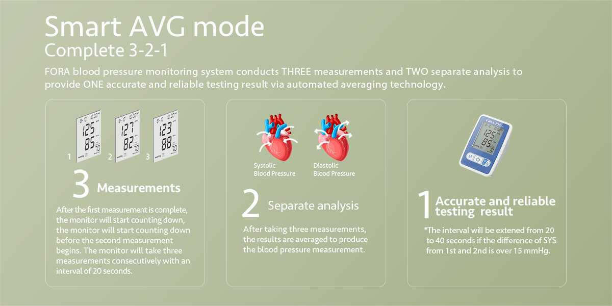 FORA P30 Plus Upper Arm Blood Pressure Monitor (Cuff Range 9.4"-16.9"/24~43cm) Fora Care Inc.