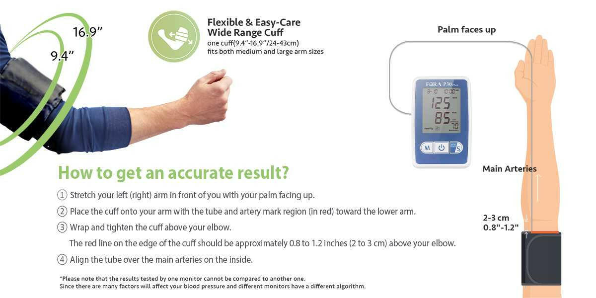 https://www.fora-shop.com/cdn/shop/products/FORA-P30-Plus-Upper-Arm-Blood-Pressure-Monitor-_Cuff-Range-9.4--16.9--24_43cm_-Fora-Care-Inc.-1678856856.jpg?v=1700211899