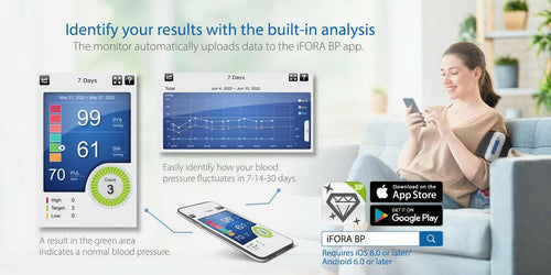 FORA P20b Arm Voice Blood Pressure Monitor, Bluetooth 4.0 – ForaCare Inc.