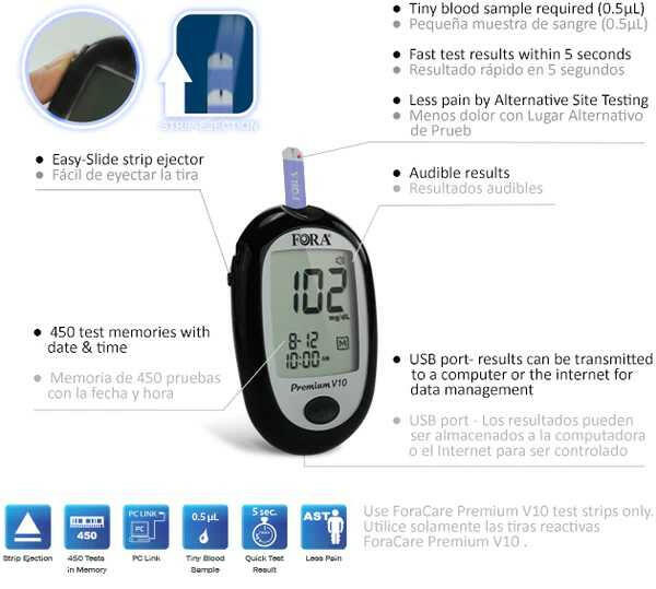 FORA Premium V10 BLE Bluetooth-enabled blood glucose meter feature diagram showing easy-slide strip ejector, 450 test memories with date and time, USB data transfer, tiny 0.5 μL blood sample requirement, 5-second results, alternative site testing, and audible results. Compatible with ForaCare Premium V10 test strips only.
